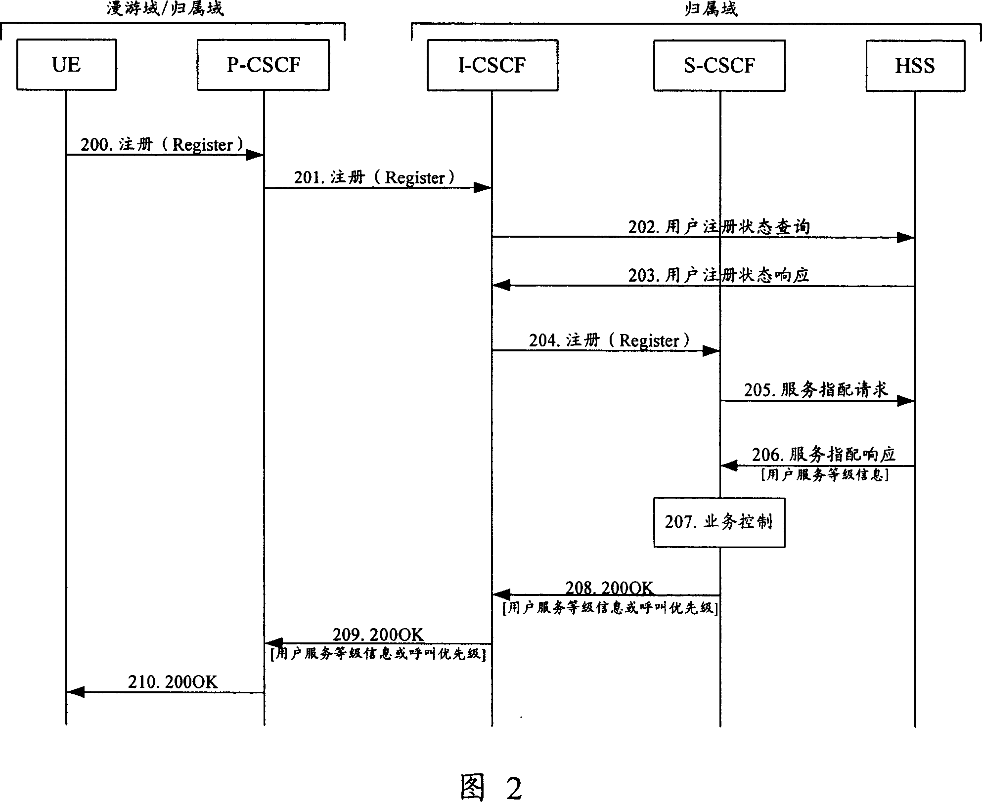 Method for implementing calling in the multimedia communication call control