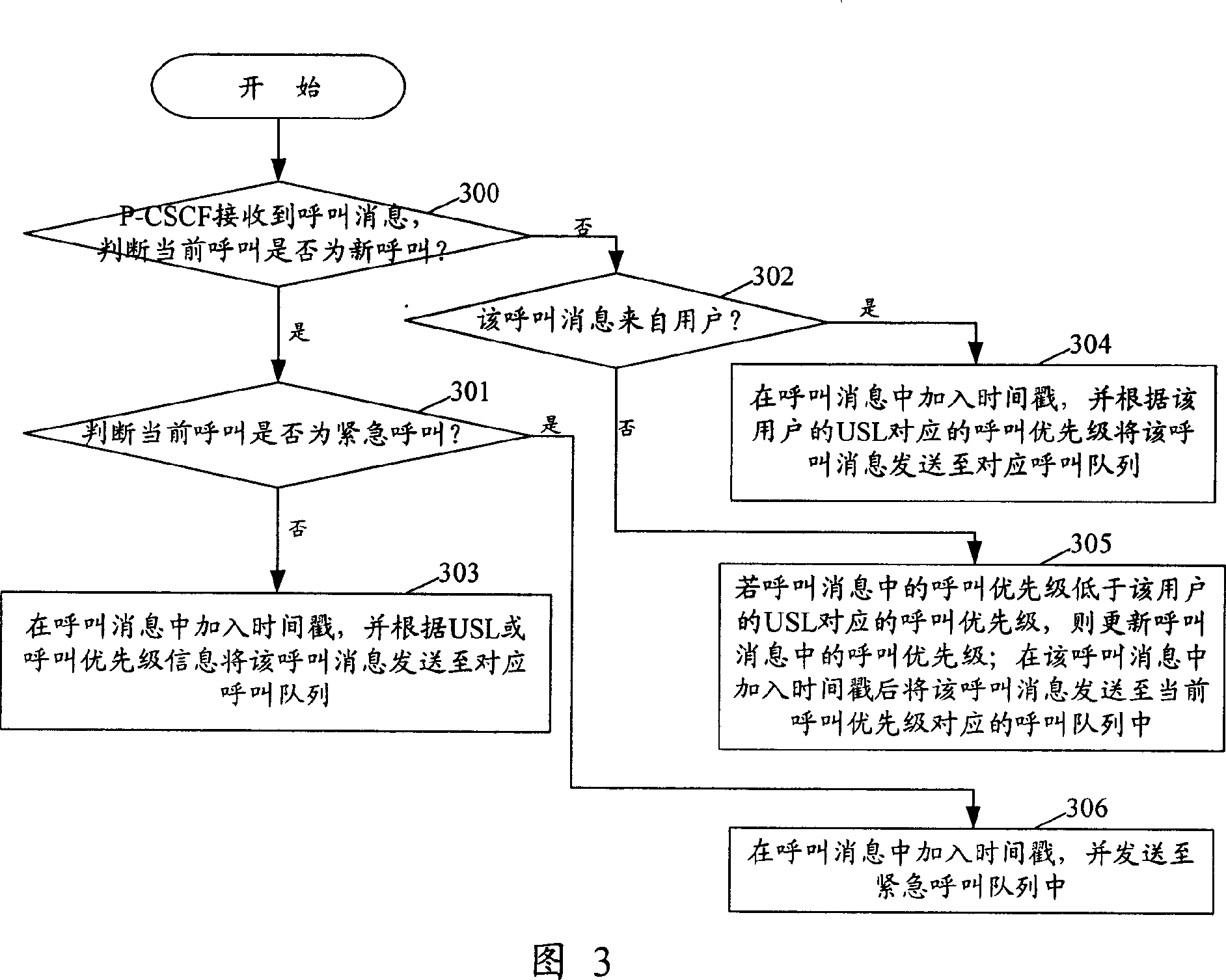 Method for implementing calling in the multimedia communication call control