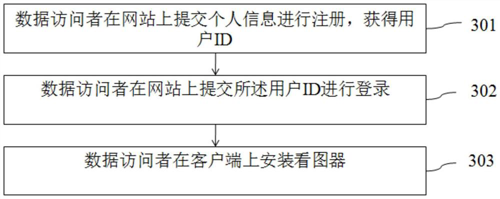 A Hierarchical Access Control Method for Geoscience Big Data