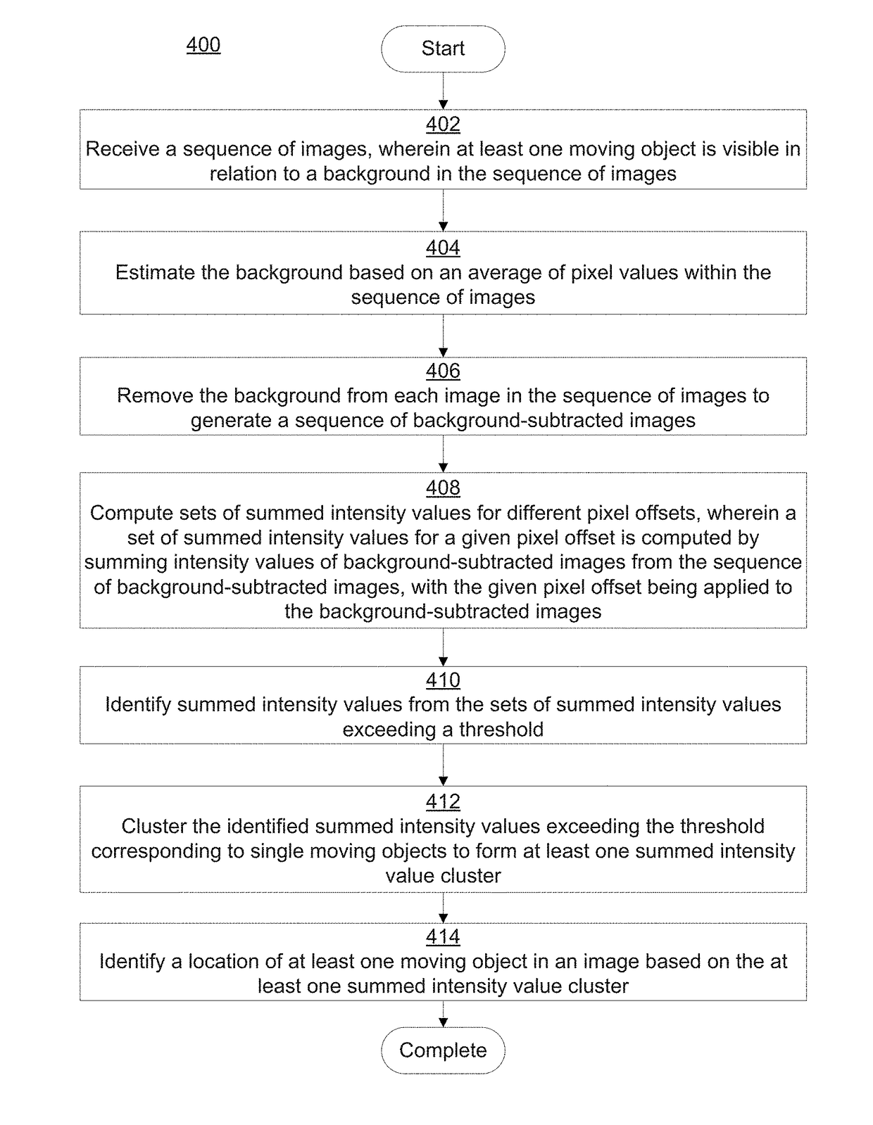 Systems and Methods for Tracking Moving Objects