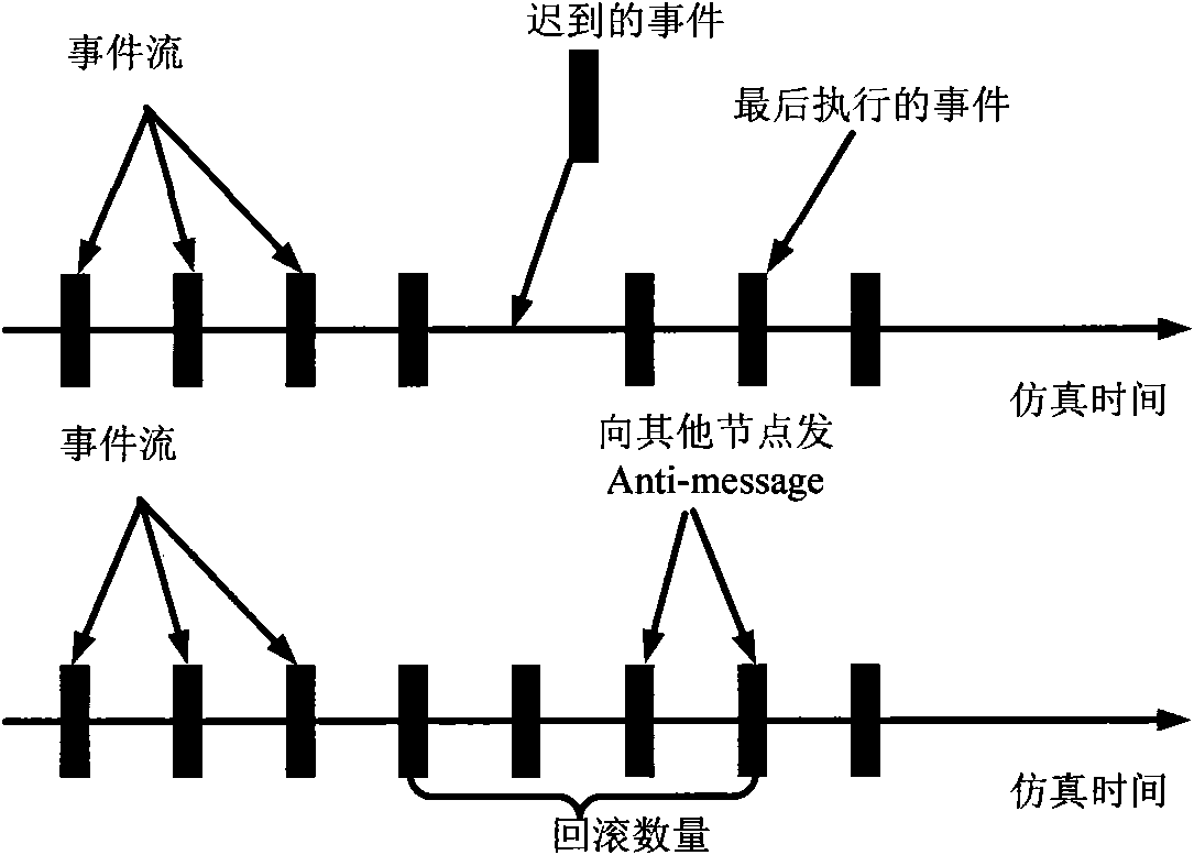 Method and device for synchronizing online game time