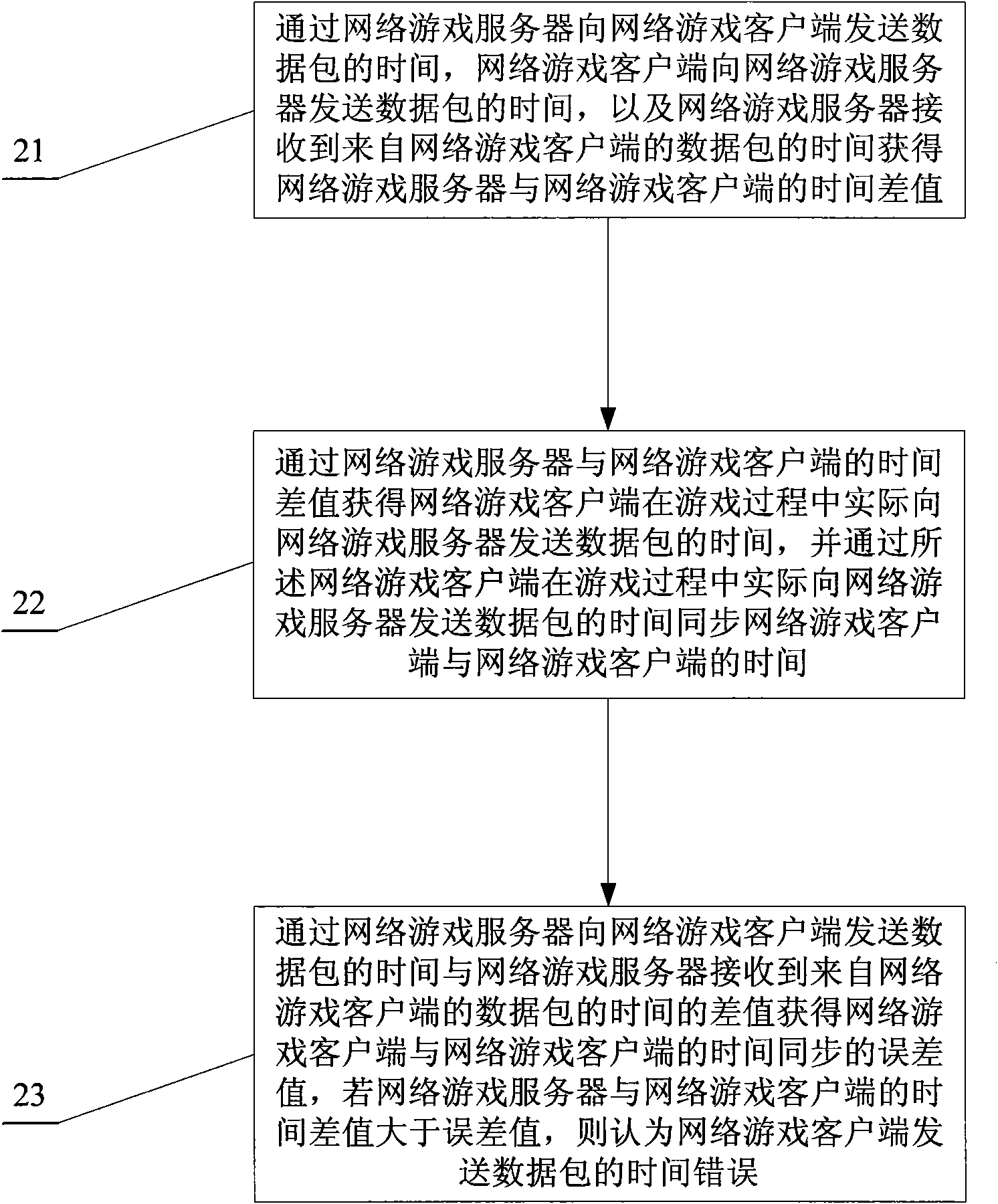 Method and device for synchronizing online game time