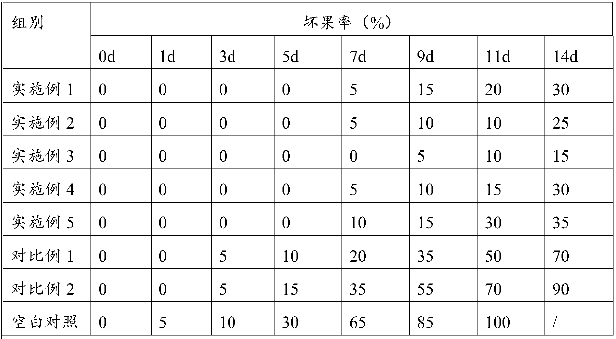 Composite edible fresh water gel for fruits with high respiration intensity and equipment thereof