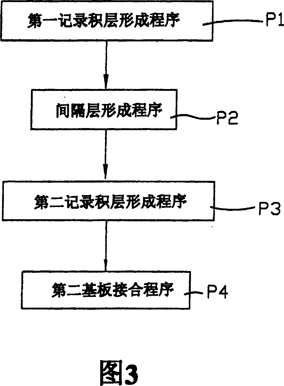 Method of mfg. of form and optical information storage medium