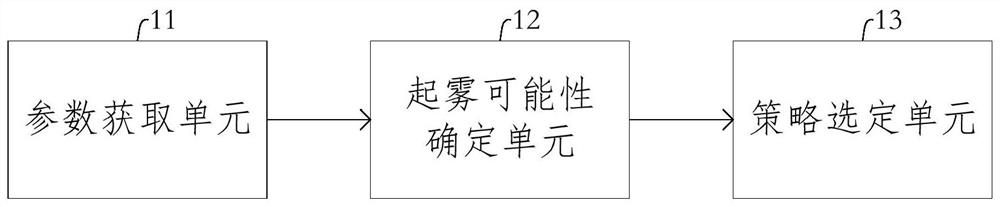 Control method and device for vehicle air conditioning system