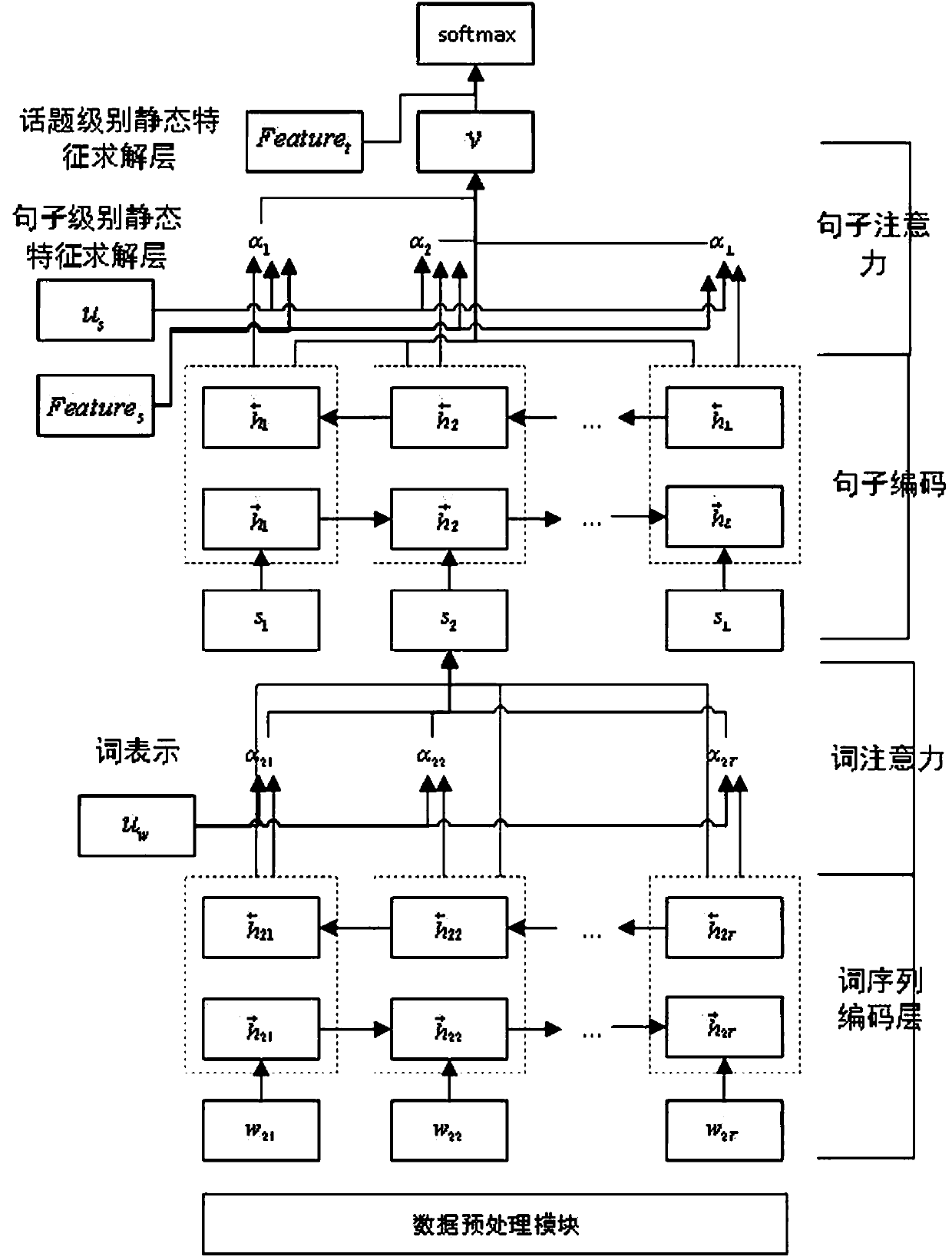 Emerging hot topic detection system on basis of multiclass feature fusion