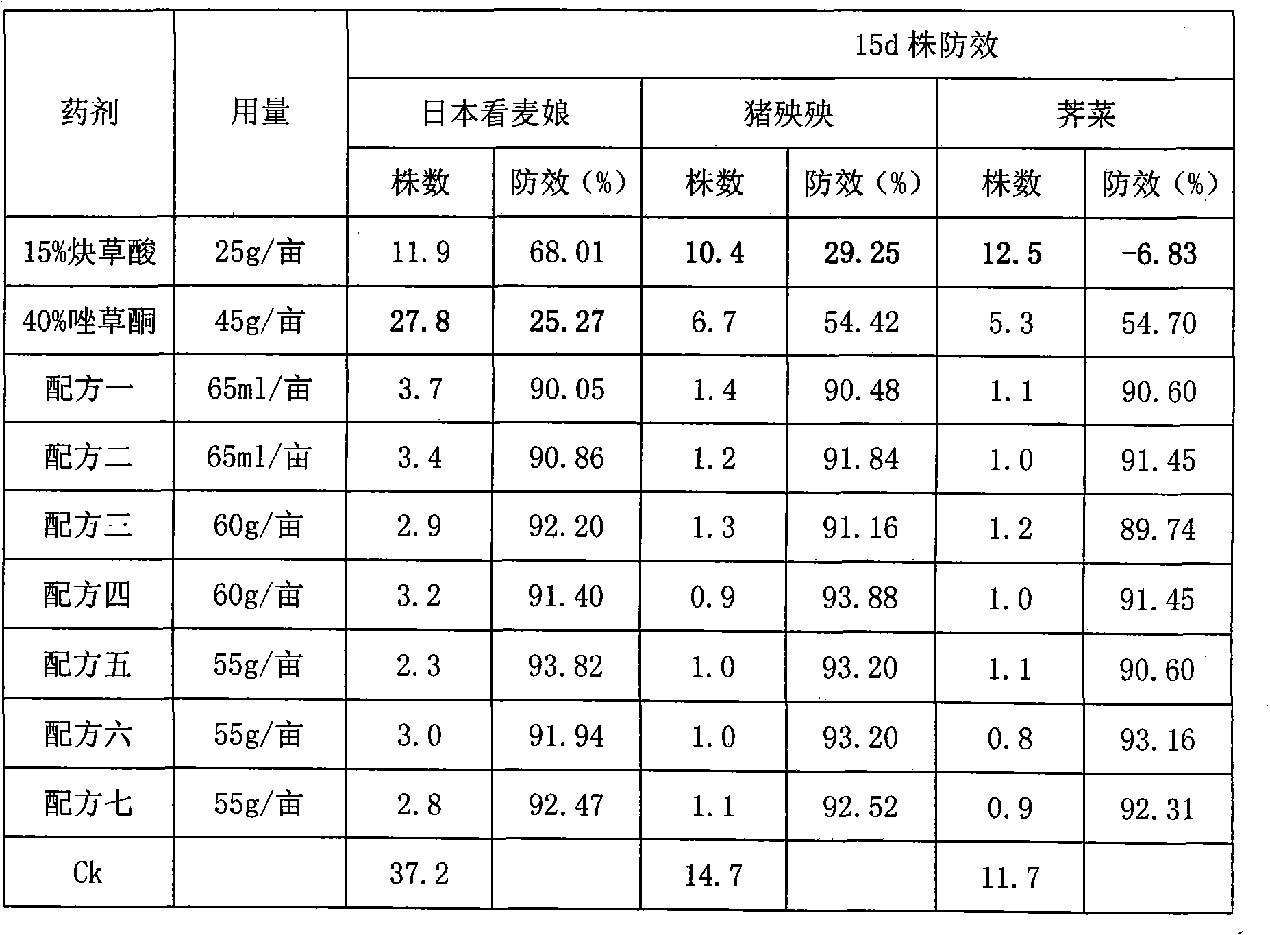 Herbicidal composition