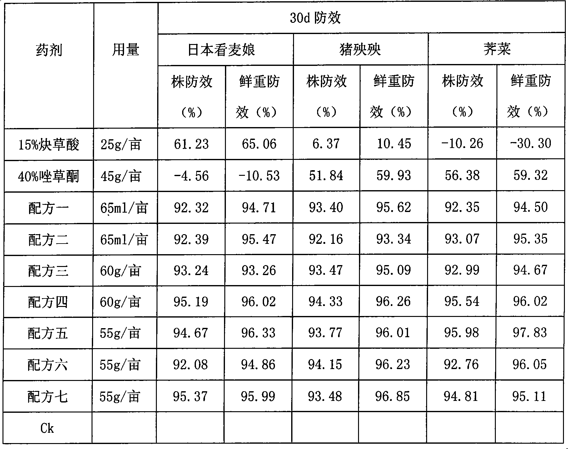 Herbicidal composition