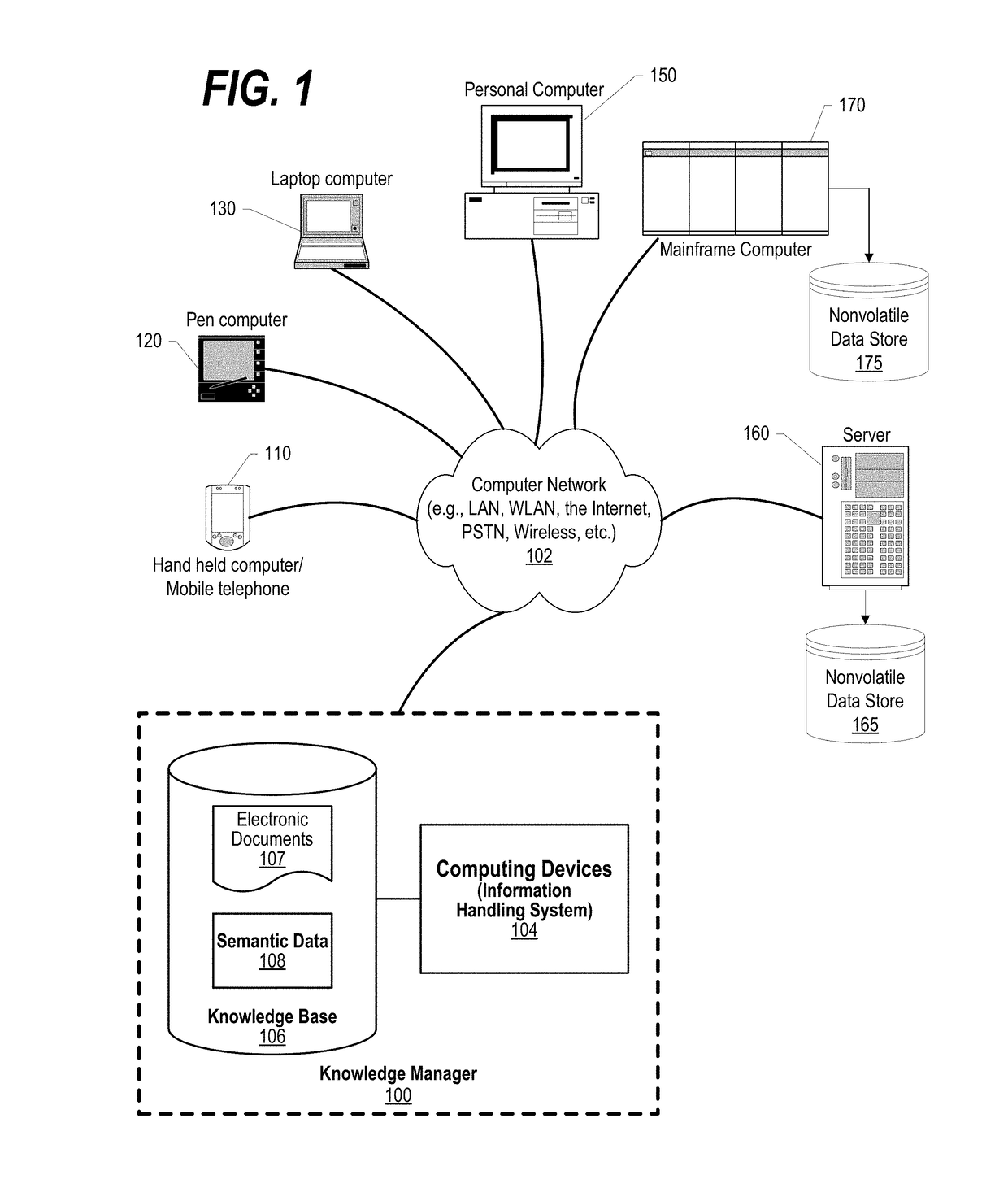 Influence personal benefit from dynamic user modeling matching with natural language statements in reviews