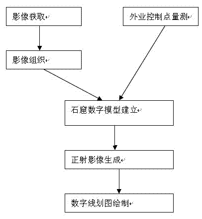 Making method for grotto digital line graph based on digital close-range photogrammetry