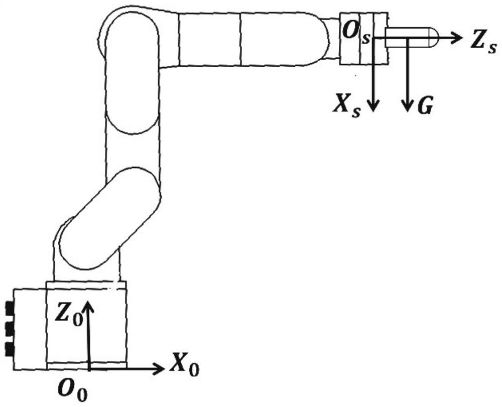 Six-degree-of-freedom robot force control method for unknown environment