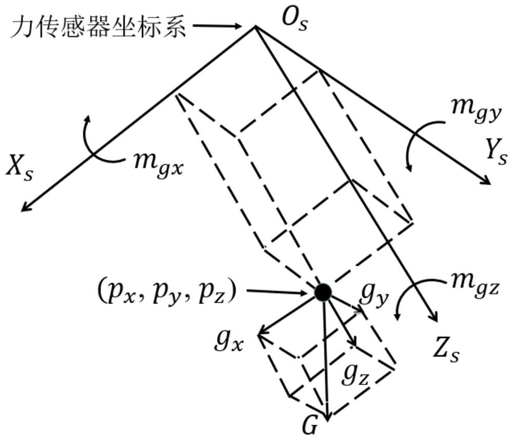 Six-degree-of-freedom robot force control method for unknown environment