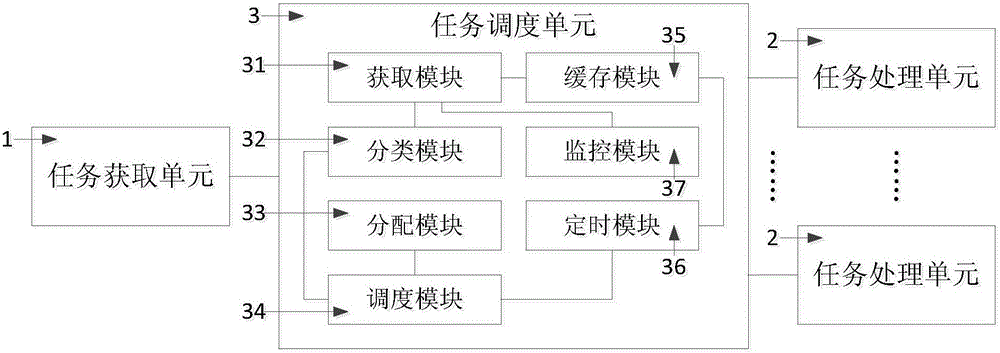 System and method for processing task