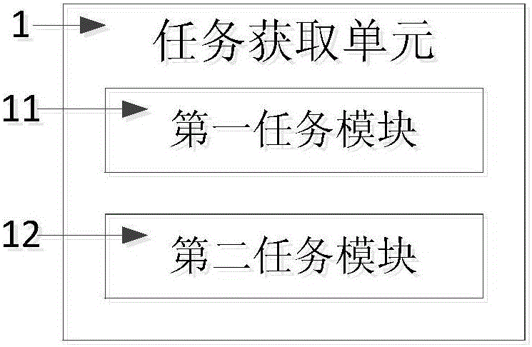 System and method for processing task