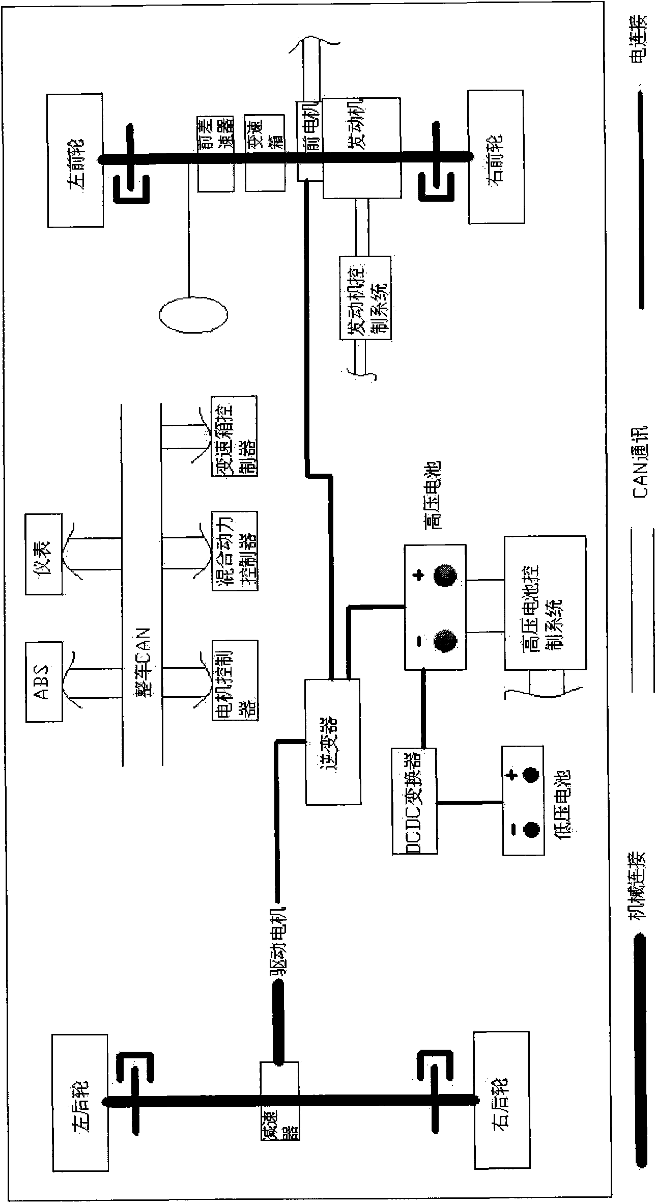 Method for controlling drive modes of four-wheel drive strong hybrid automobile