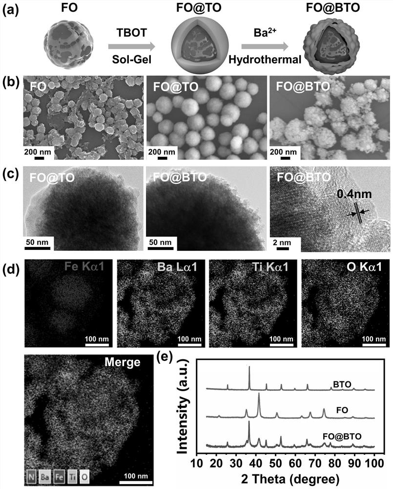 Magnetoelectric response biomimetic hydrogel and adjustable cell electrical microenvironment magnetoelectric response biomimetic hydrogel and preparation method thereof