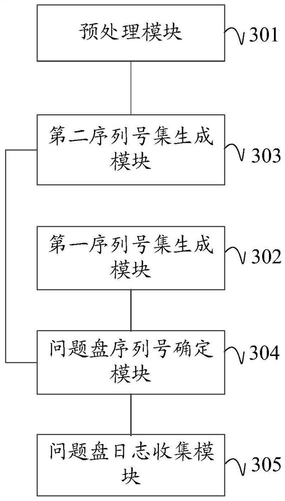 Method, device, device and medium for collecting log information of problem disk of ssd