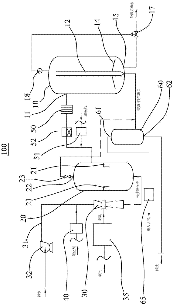 An ozone oxidation-air floatation combined treatment system and a process