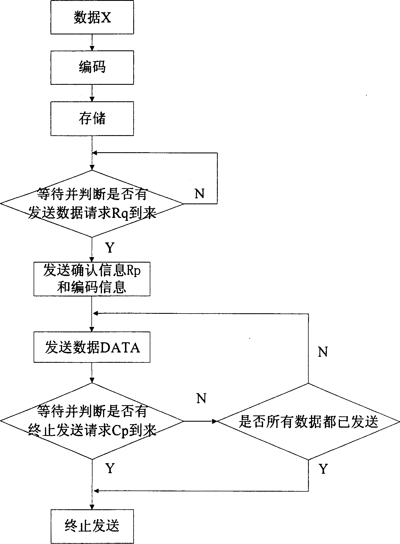 Network data concast transmission method based on distributed coding storage