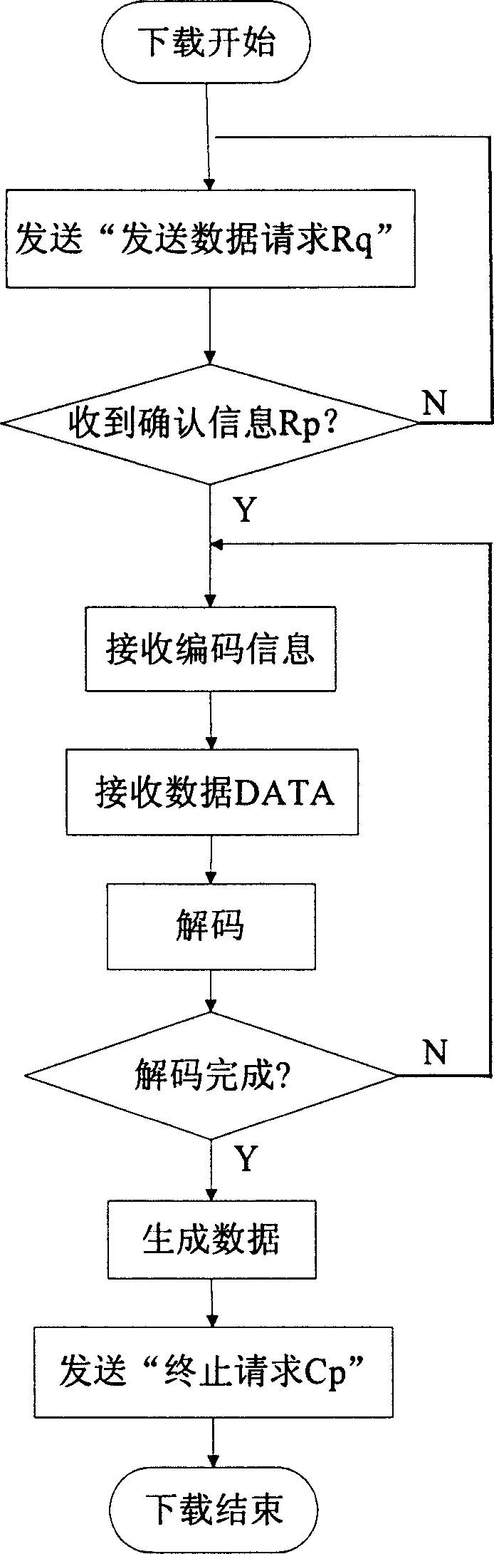 Network data concast transmission method based on distributed coding storage