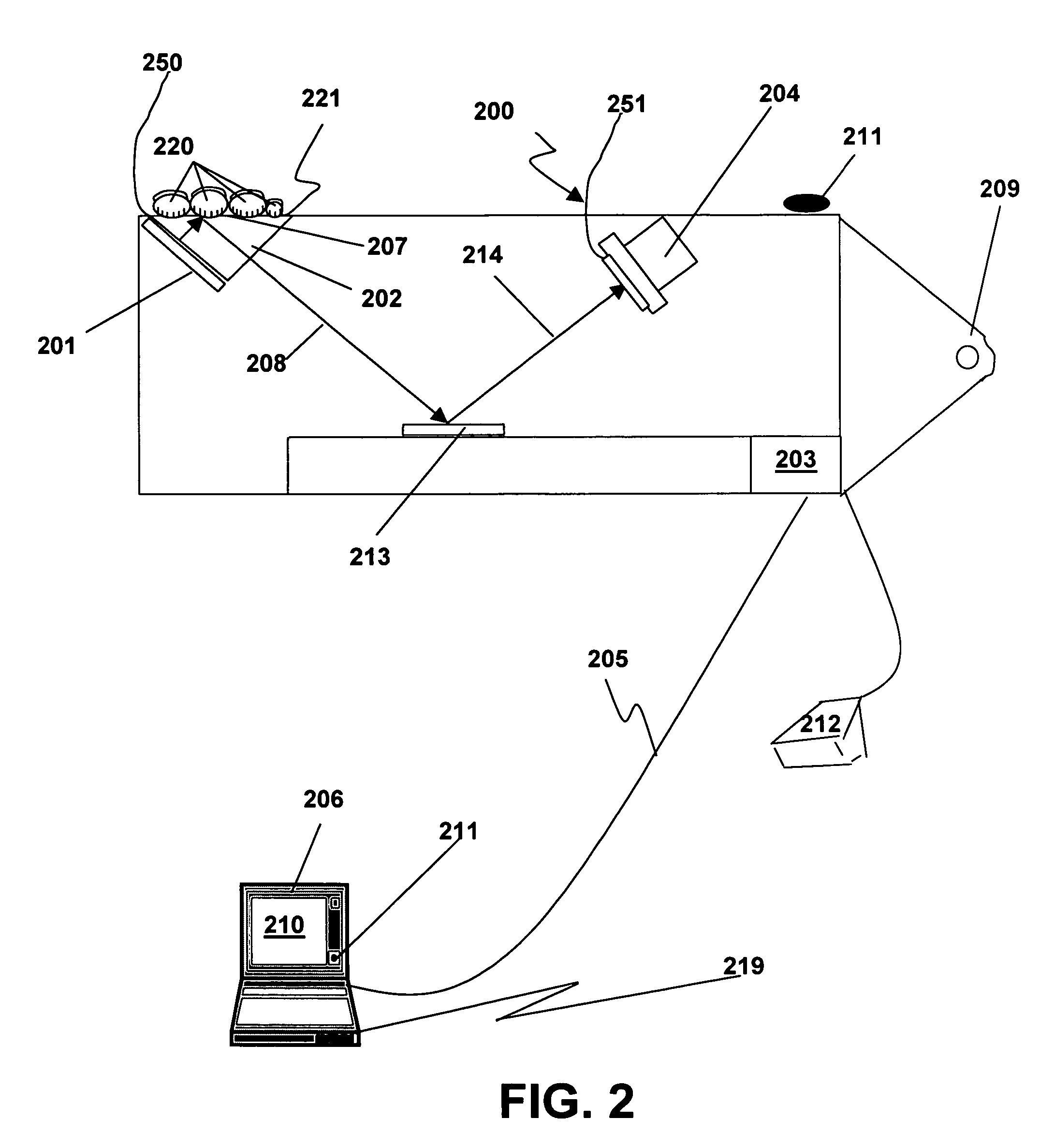 Low power fingerprint capture system, apparatus, and method