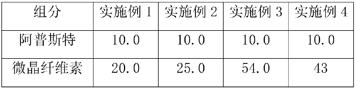 Apremilast tablets and preparation method thereof