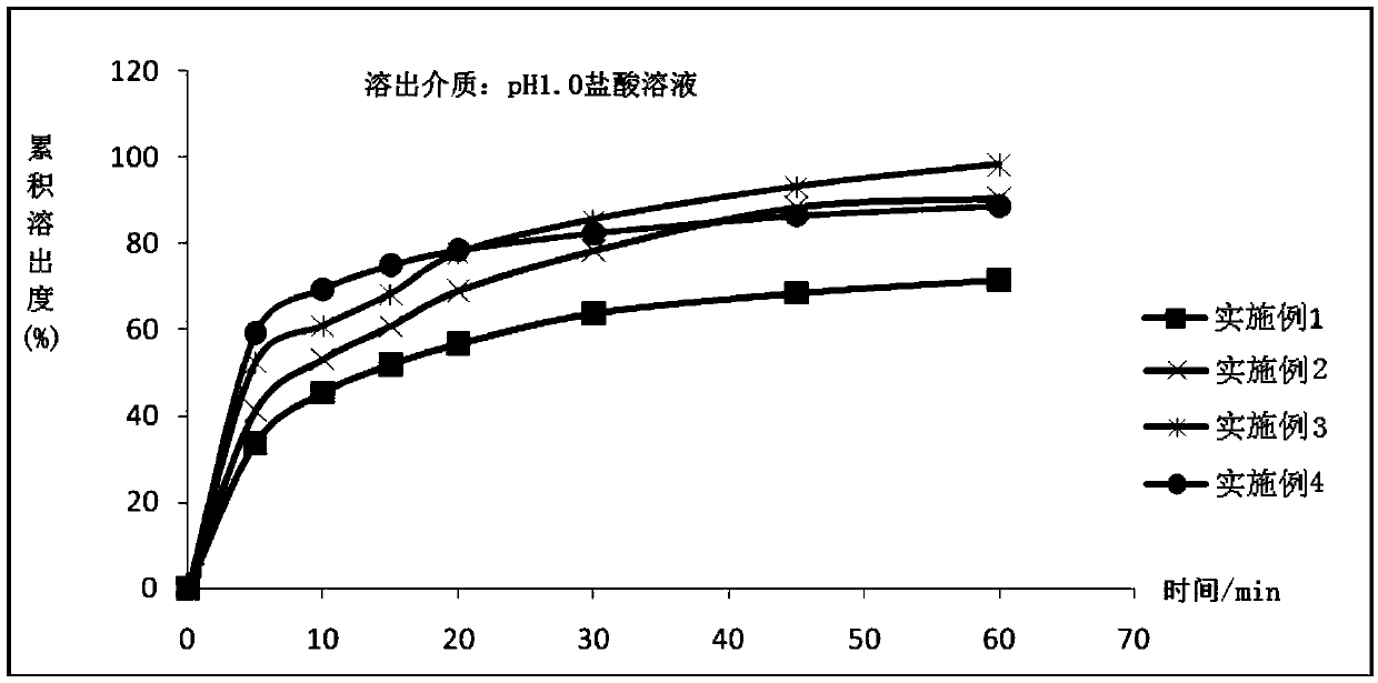 Apremilast tablets and preparation method thereof