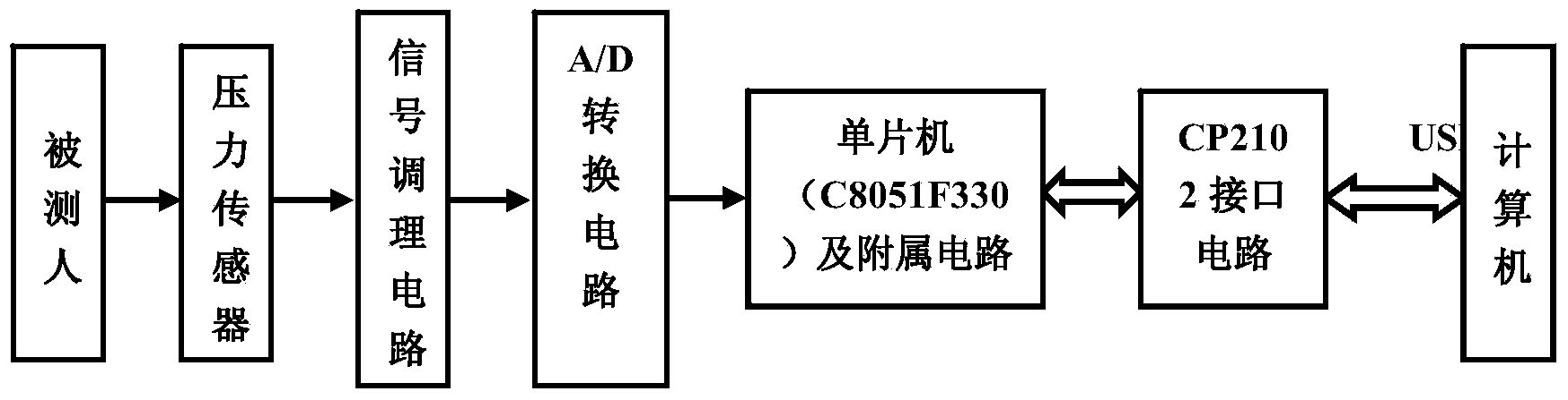 Device for monitoring pulse waveform and measuring blood pressure simultaneously