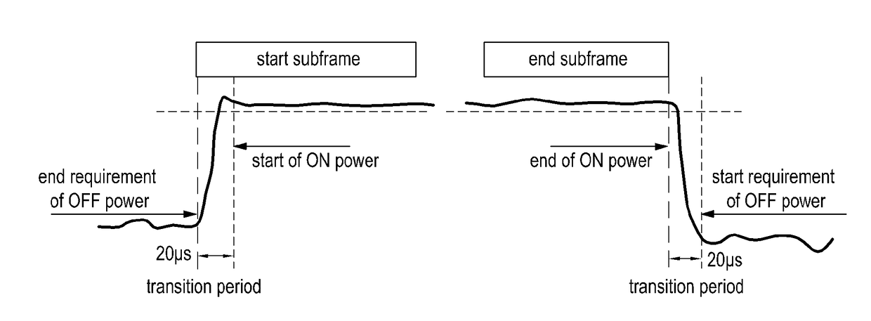 Method and user equipment for allocating uplink power in a mobile communication system