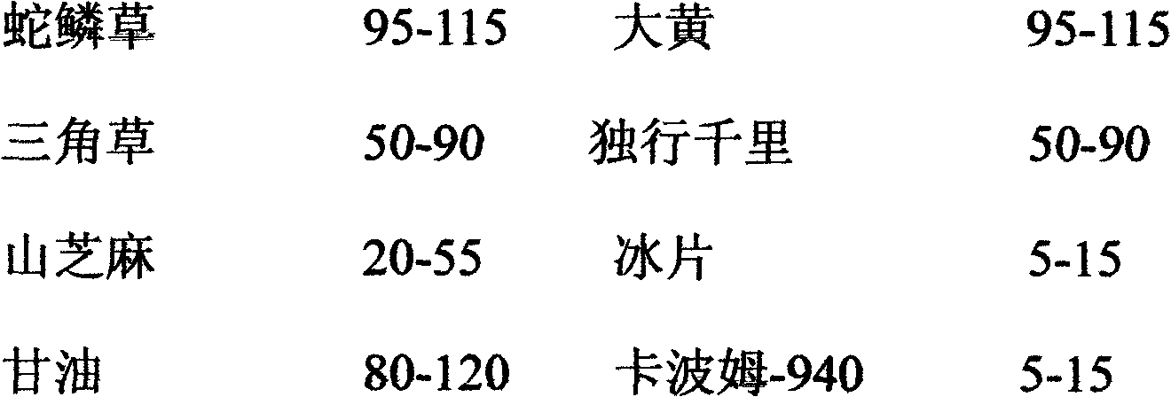 Pronephrium triphyllum-rheum officinale gel and preparation method thereof