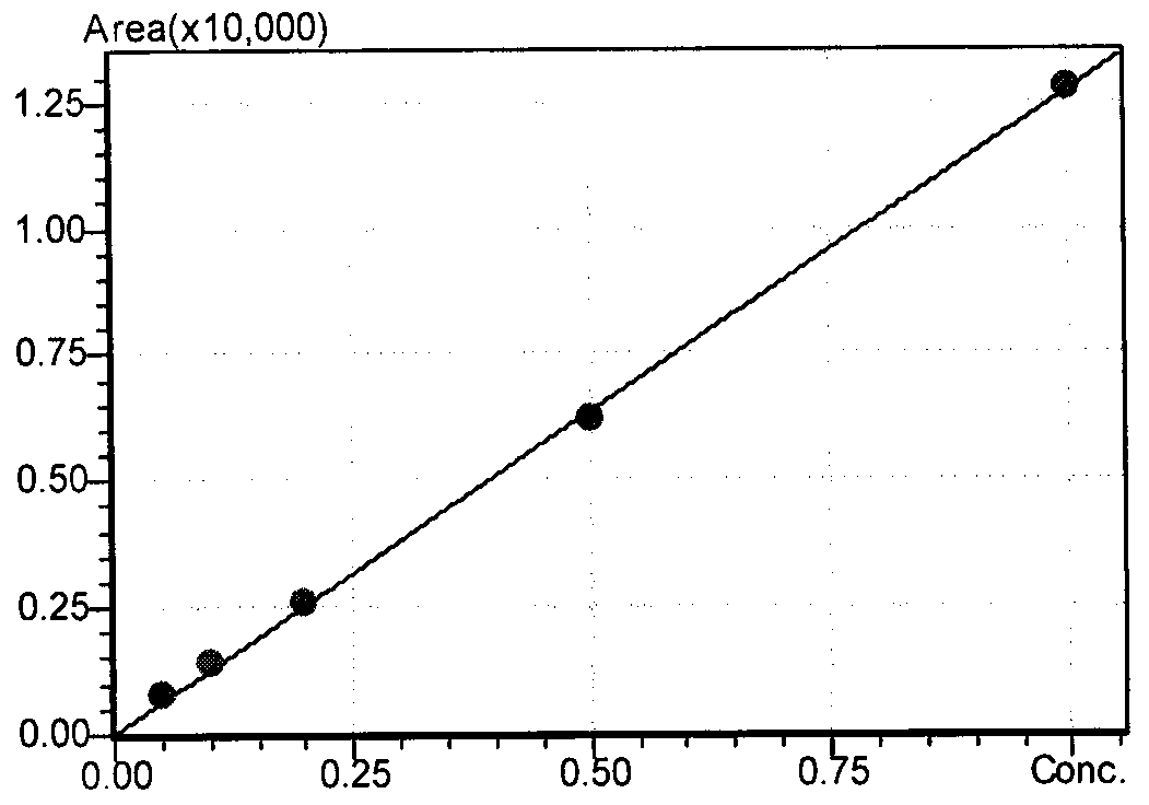 Method of determining residual quantity of methylmercury in aquatic products