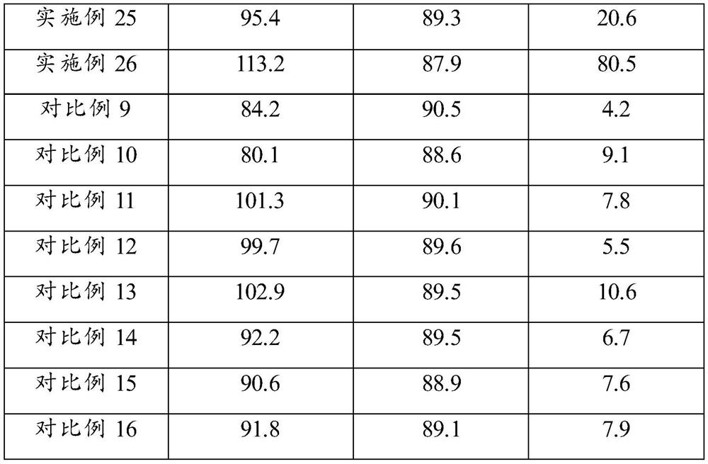 Polyimide resin and polyimide film with self-repairing function, preparation methods thereof and flexible foldable display screen cover plate base film