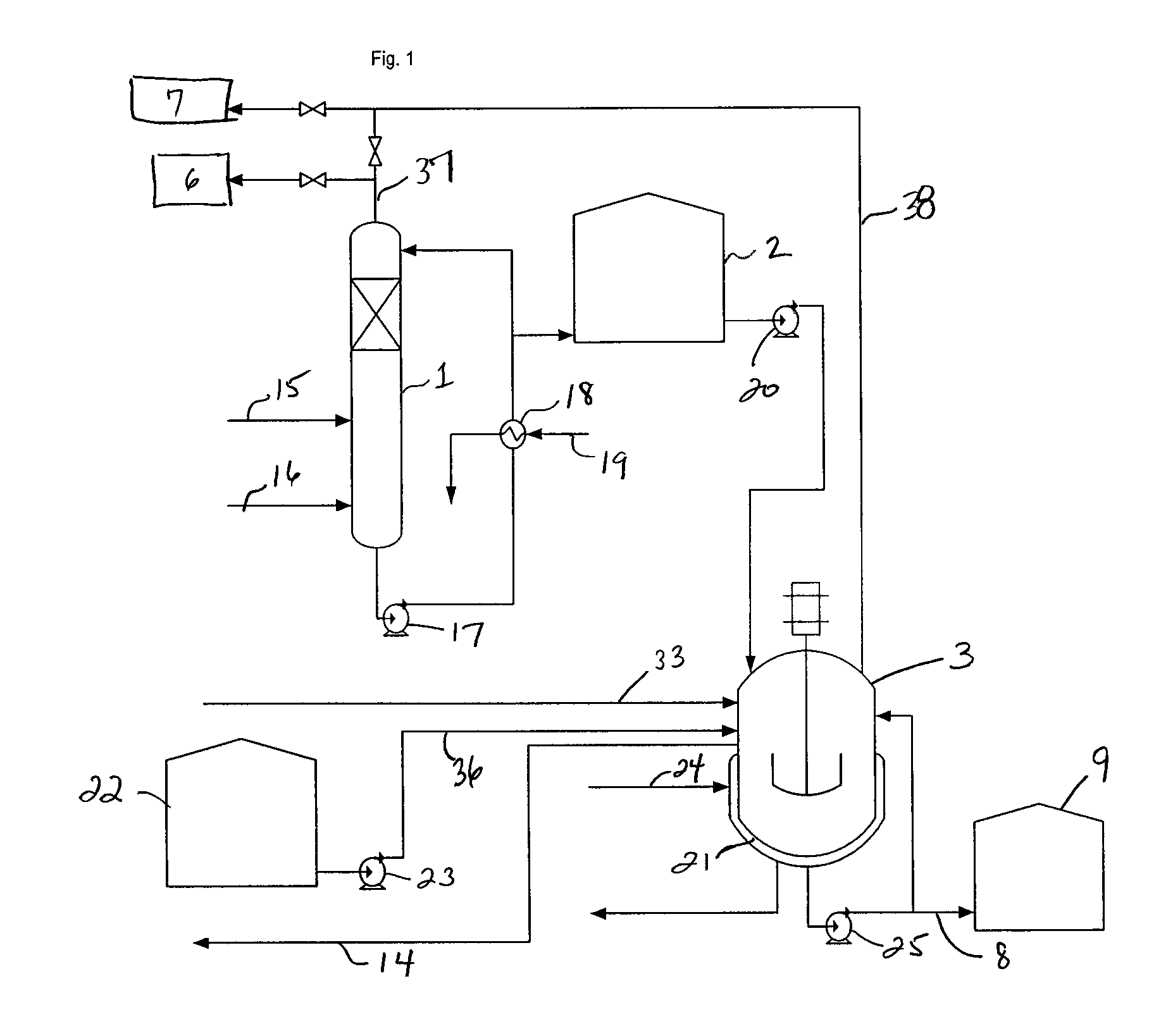 Process for conversion of waste fluid streams from chemical processing plants to beneficiary agriculture products