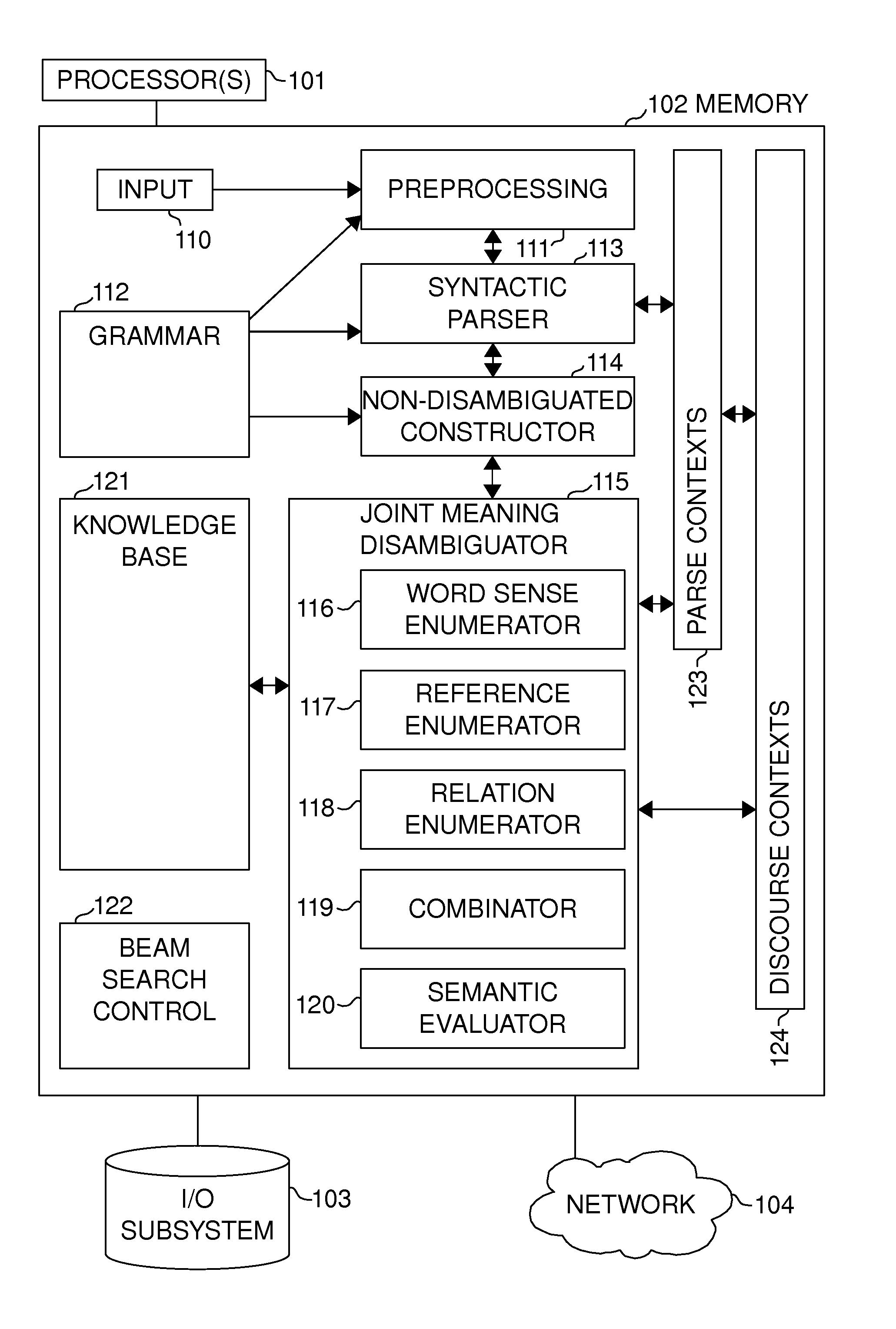 Joint disambiguation of the meaning of a natural language expression