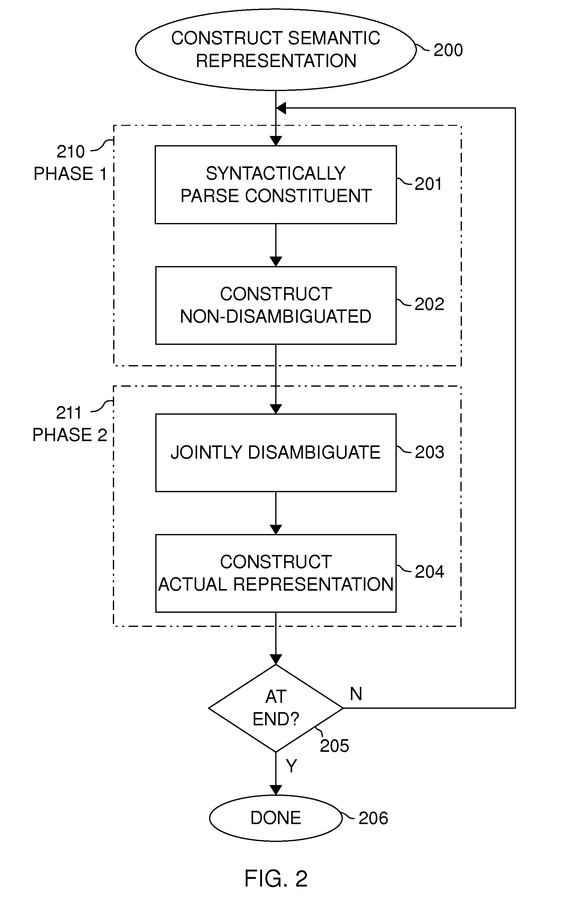 Joint disambiguation of the meaning of a natural language expression