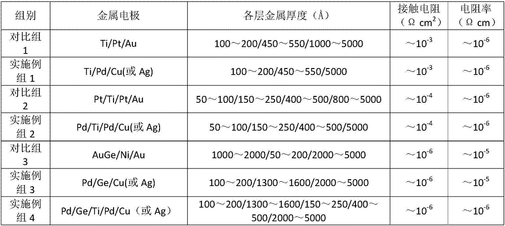 Compound semiconductor metal contact electrode