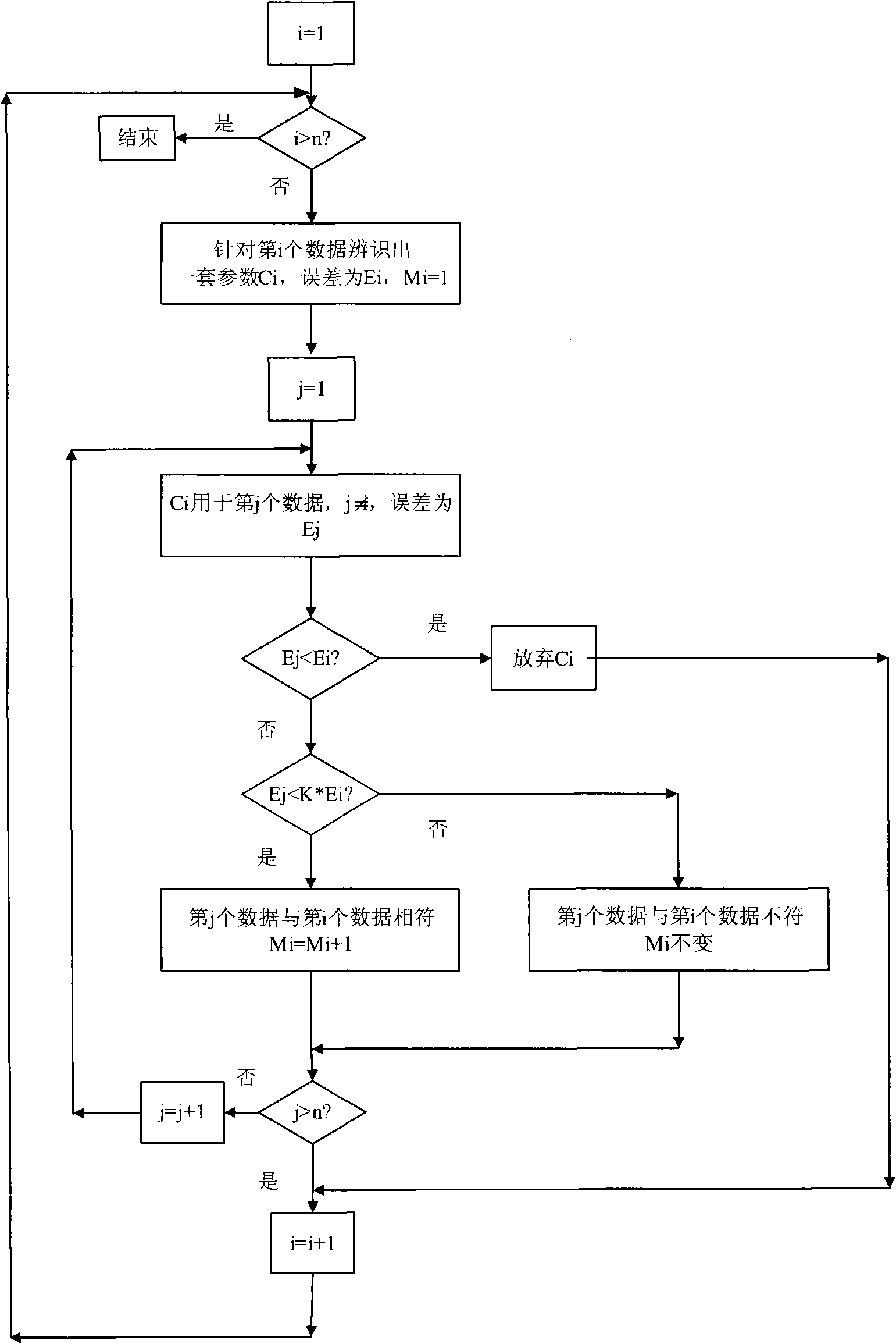 Actual-measurement modeling method for prime mover and speed governor thereof of electric power system