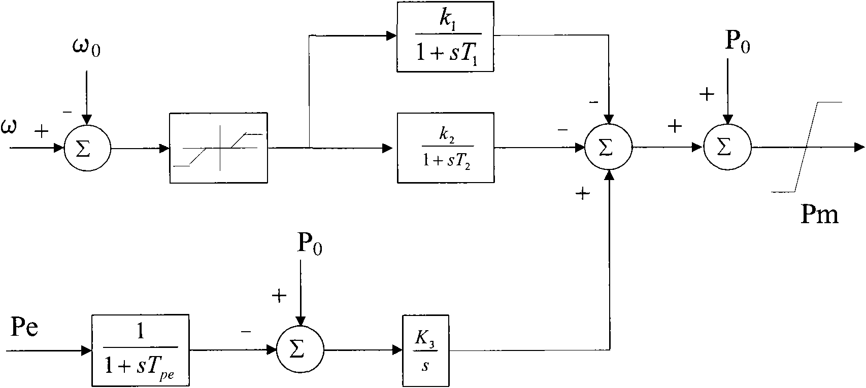 Actual-measurement modeling method for prime mover and speed governor thereof of electric power system