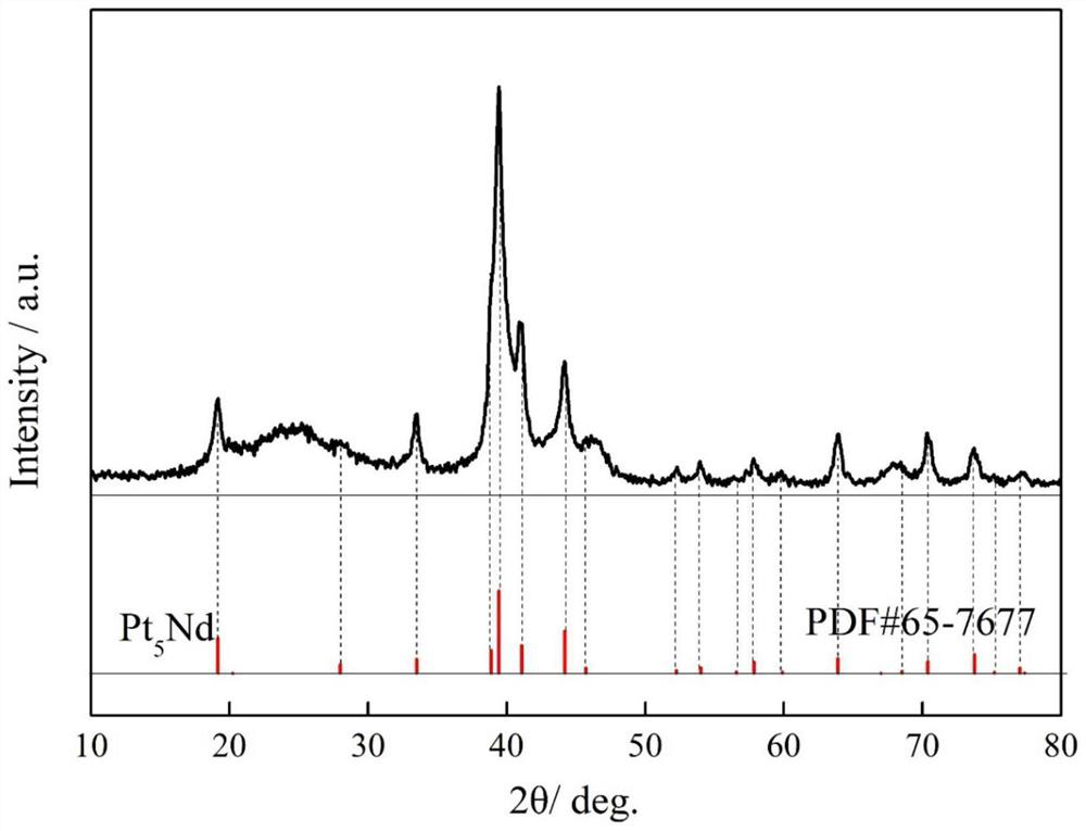 Nano platinum-rare earth alloy as well as preparation method and application thereof