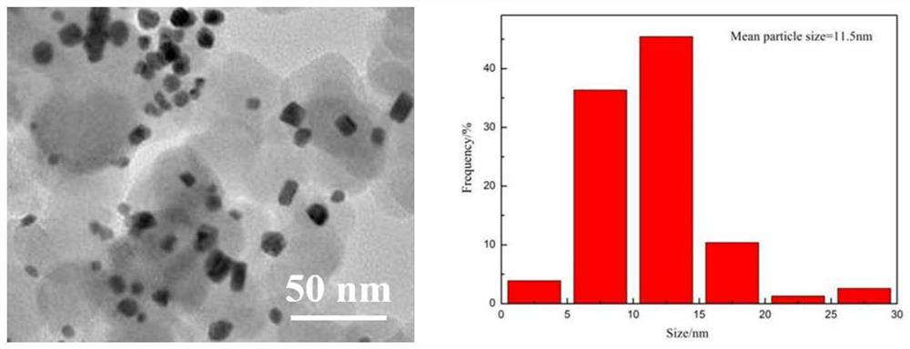 Nano platinum-rare earth alloy as well as preparation method and application thereof