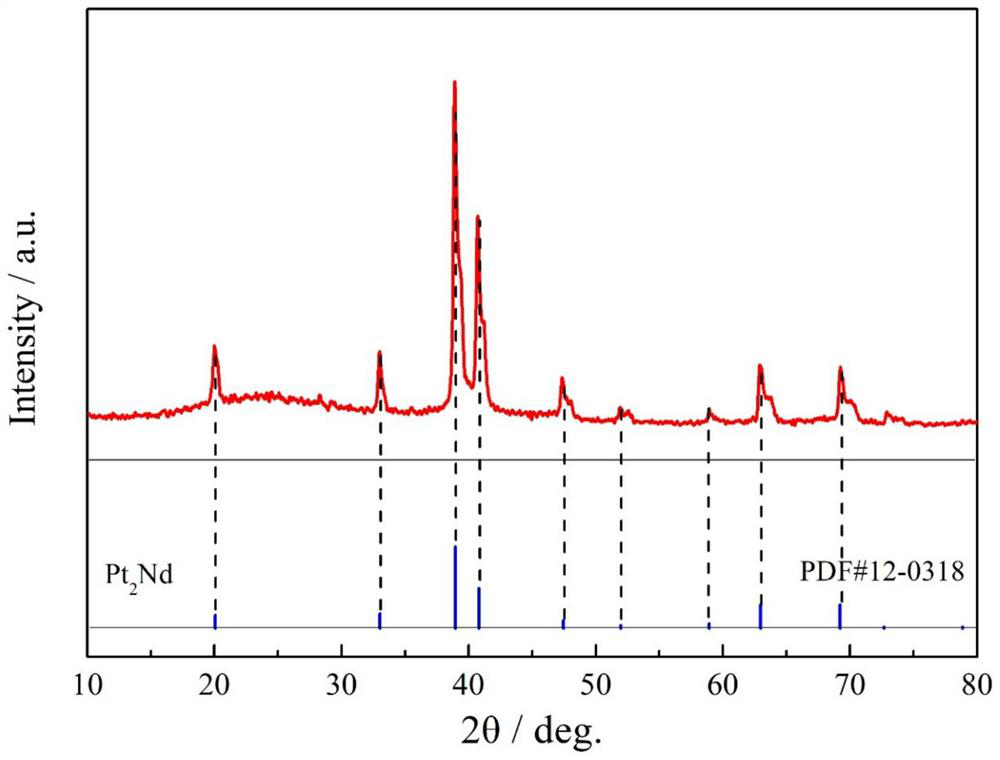 Nano platinum-rare earth alloy as well as preparation method and application thereof