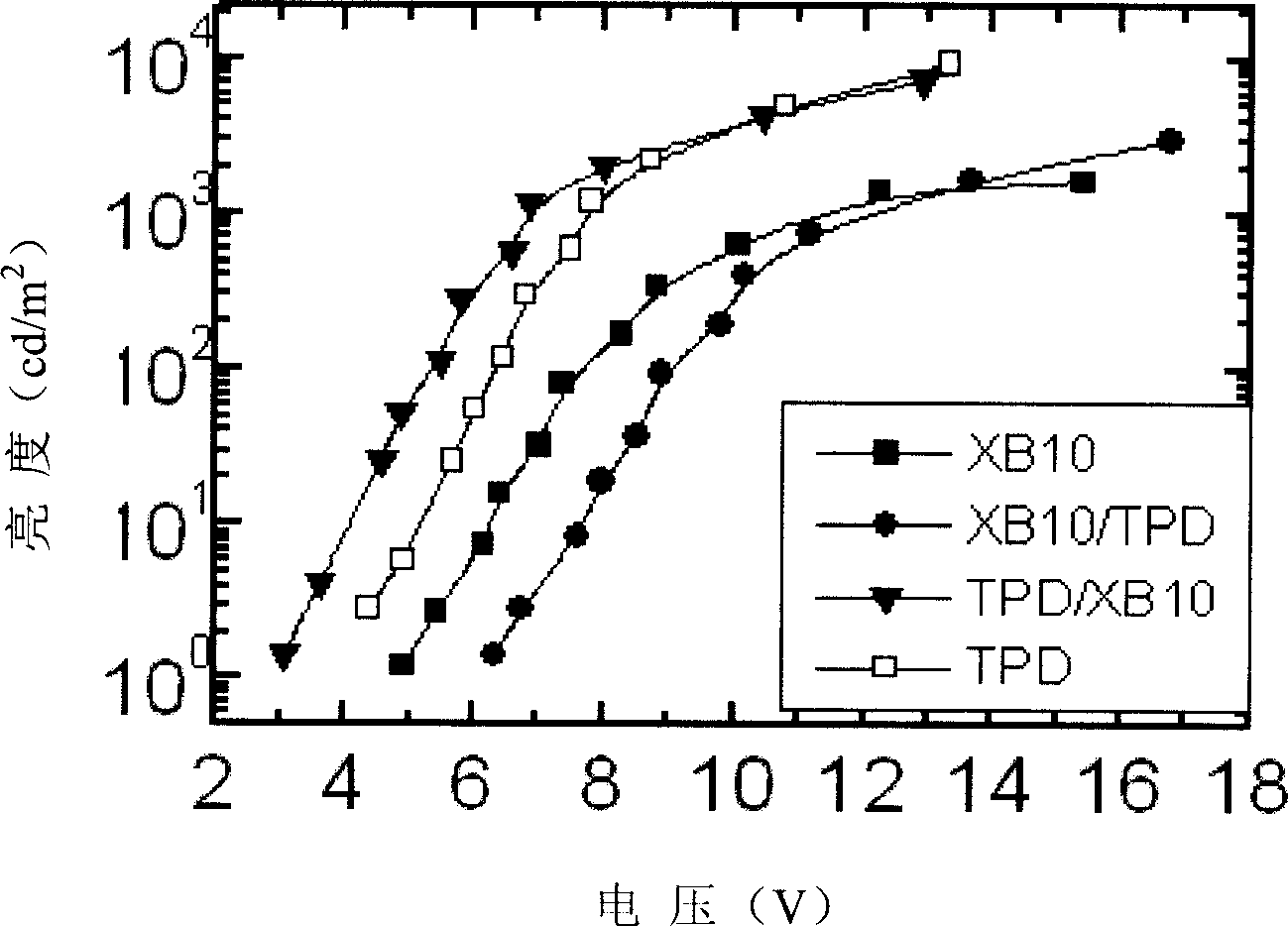 9, 9-bis(triphenyl amino) fluorine derivatives and preparation and use thereof