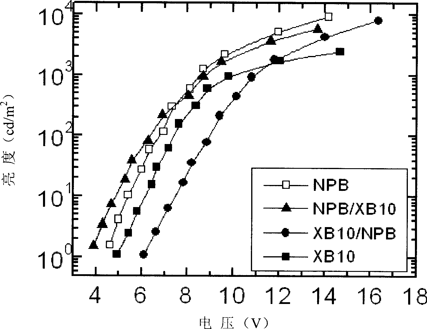 9, 9-bis(triphenyl amino) fluorine derivatives and preparation and use thereof