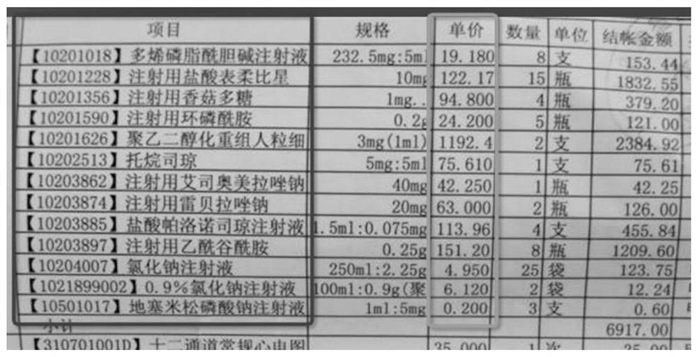 Table image recognition method and device