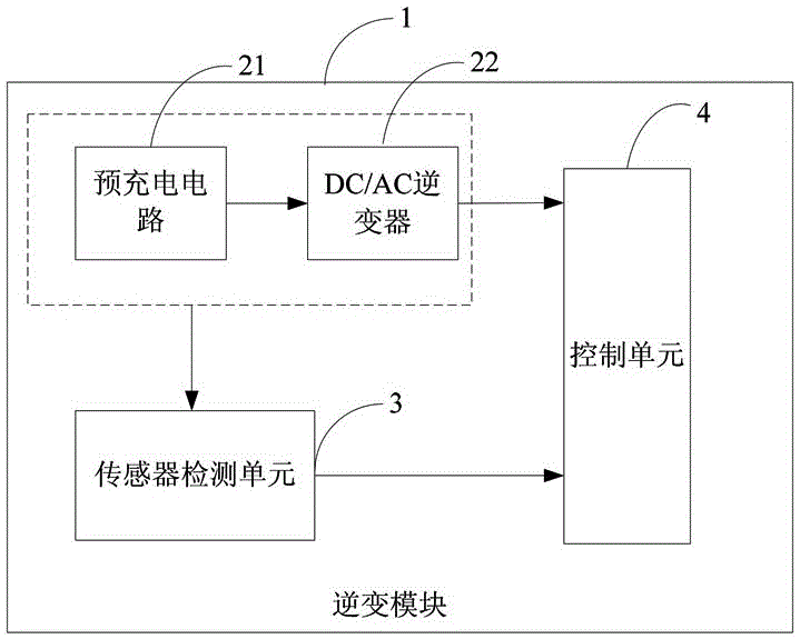 Integrated passenger train inverting module and inverter box