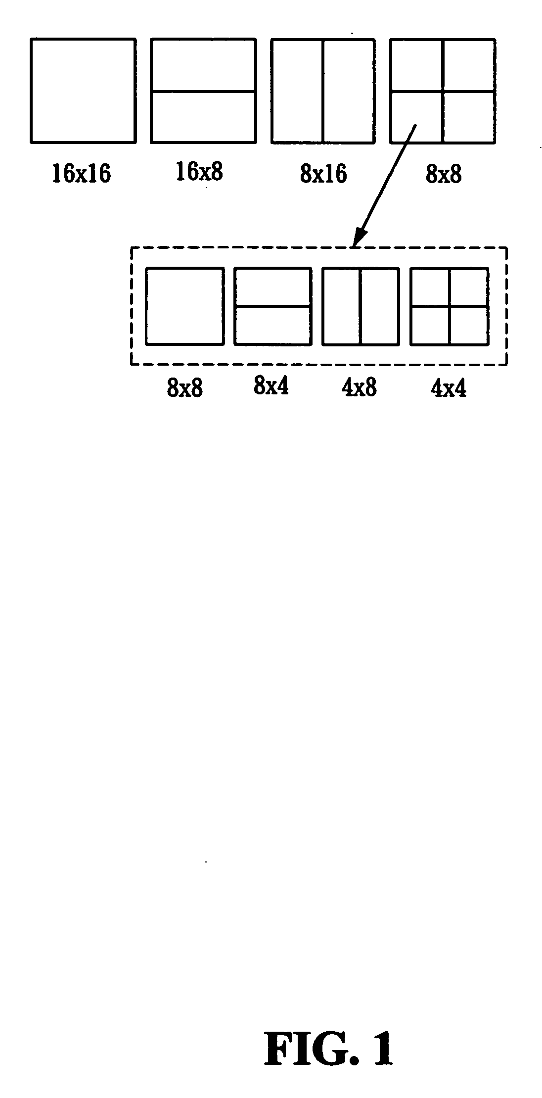 Method to speed up the mode decision of video coding