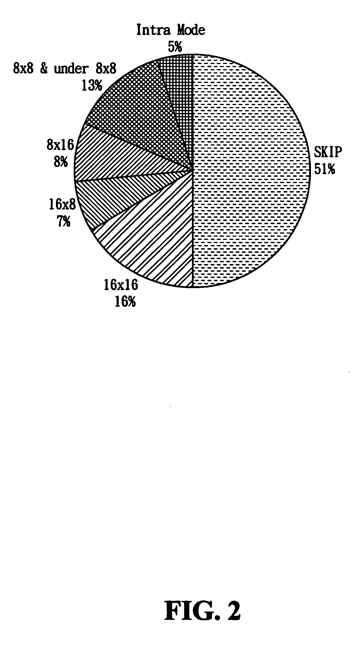 Method to speed up the mode decision of video coding