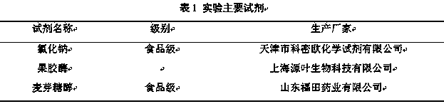 Cranberry compound drink and preparation method thereof