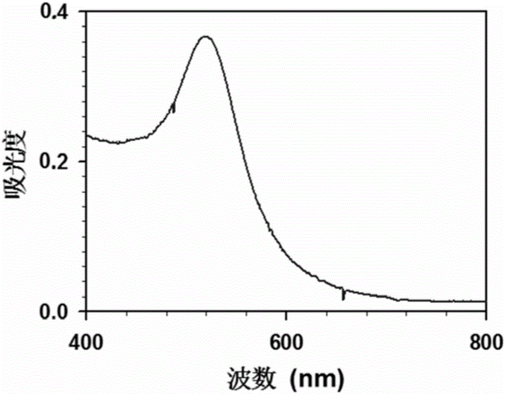 Method for establishing nano particle small polymers by using indoles dyestuff