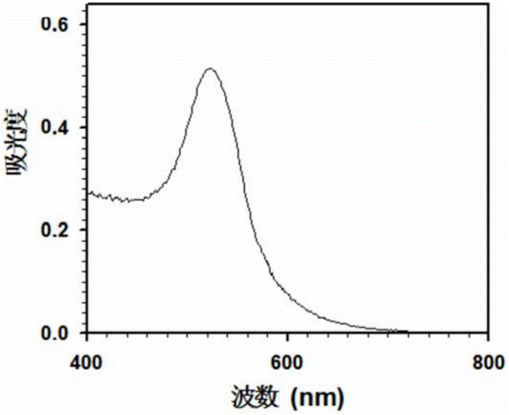 Method for establishing nano particle small polymers by using indoles dyestuff